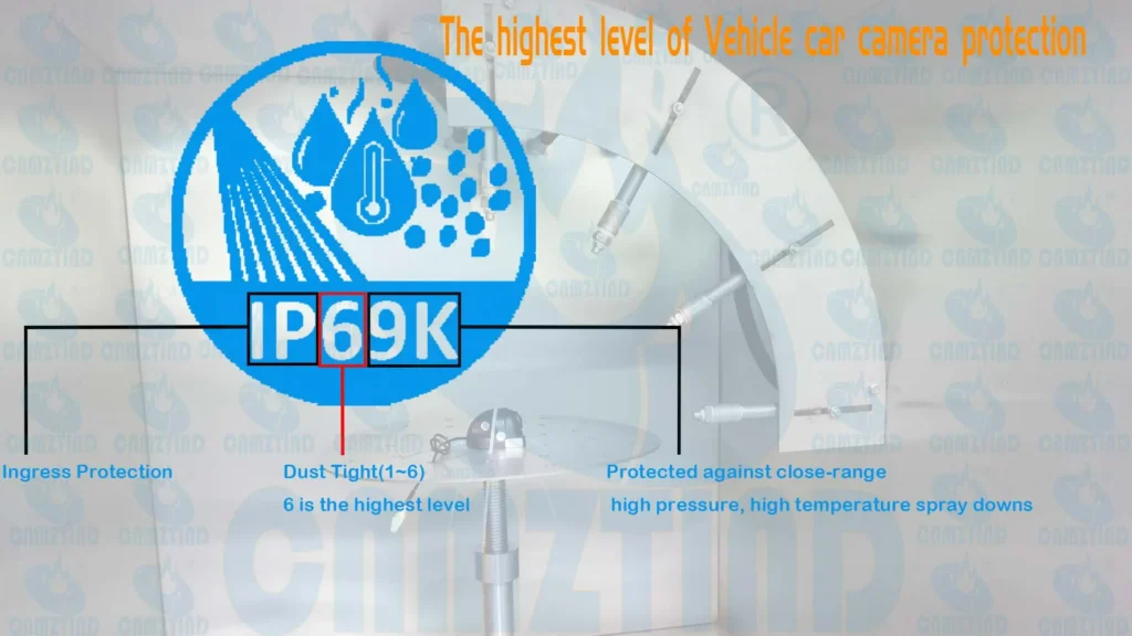 What is CNMZTIND telling you about the IP69K of the vehicle car camera?