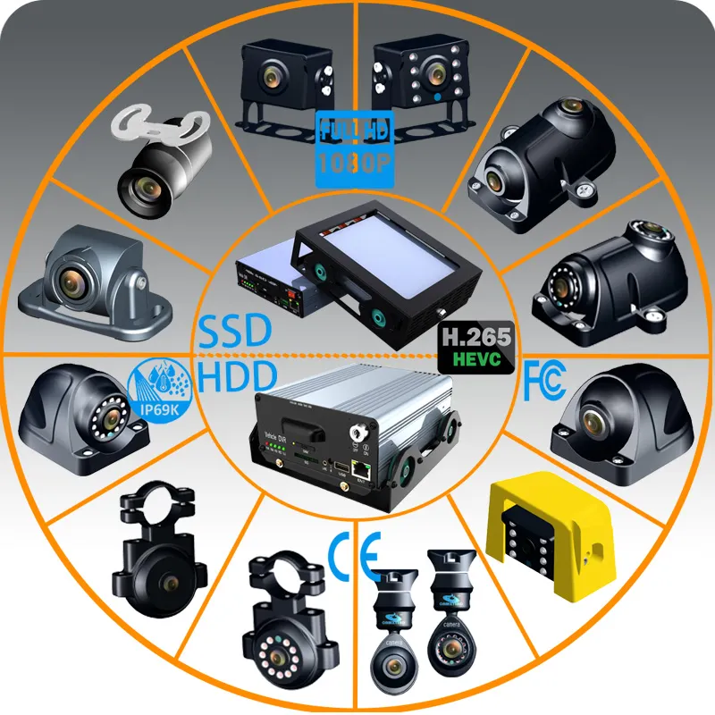 mdvr 180 degree vehicle camera hd1080p